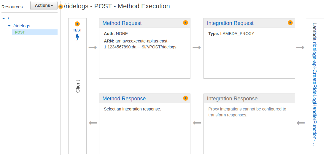 API Gateway resources